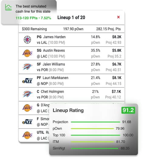 rotogrinders nba lineups|RotoGrinders .